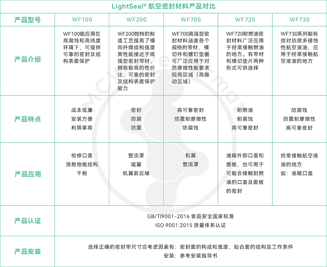 产品表格修改.png