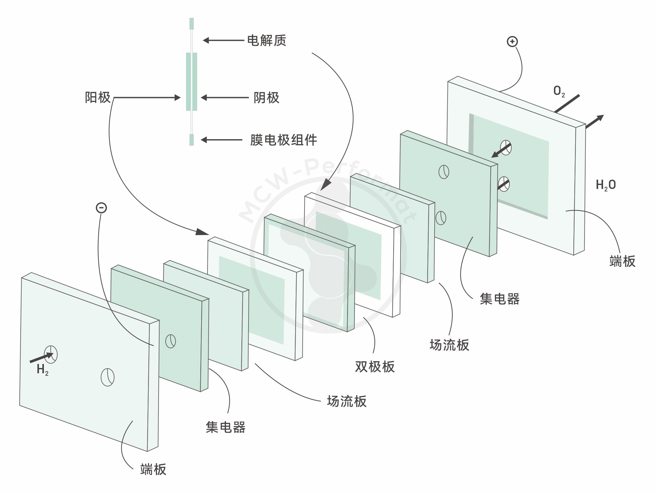 电极板.jpg